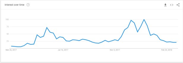 Ethereum Google Trends.jpg